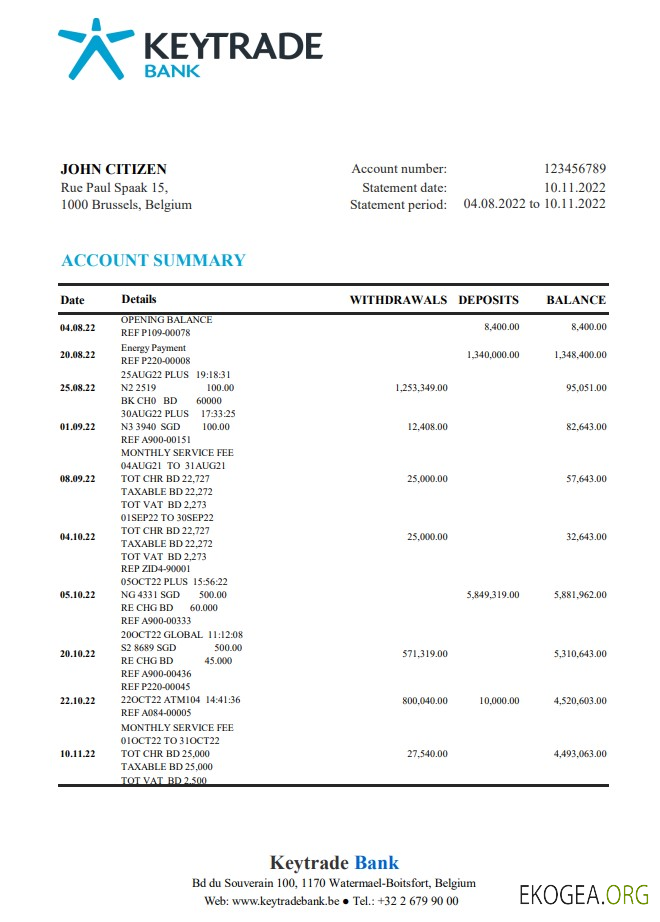 Relevé de Keytrade Bank en Belgique